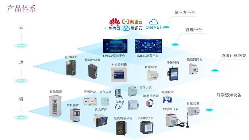 探索上海智能技术开发的新篇章——引领科技未来