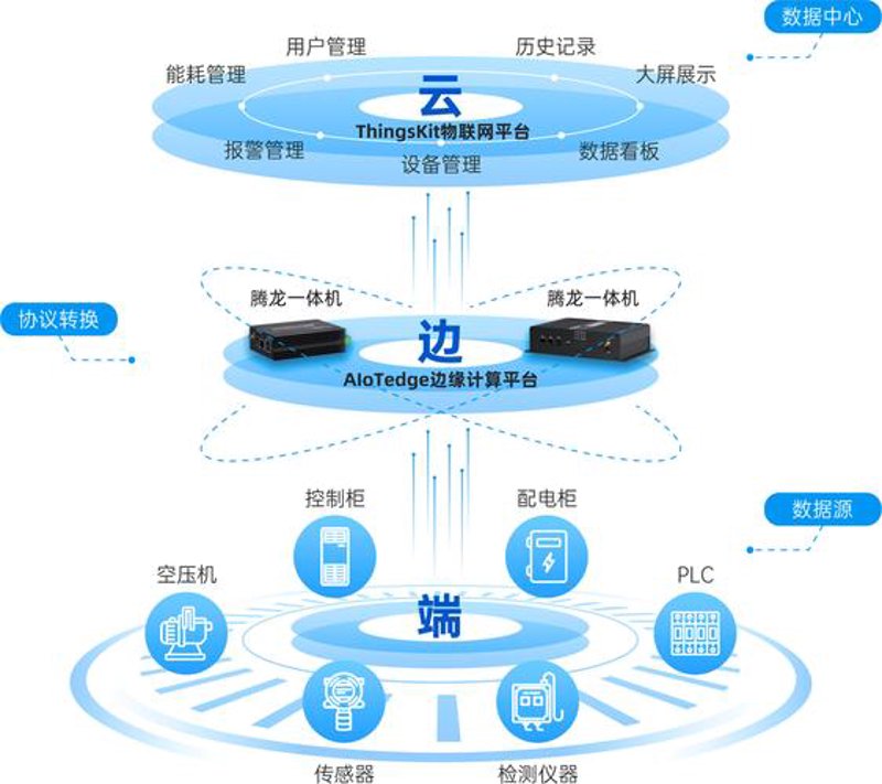 AI解决方案：企业智能升级的新引擎