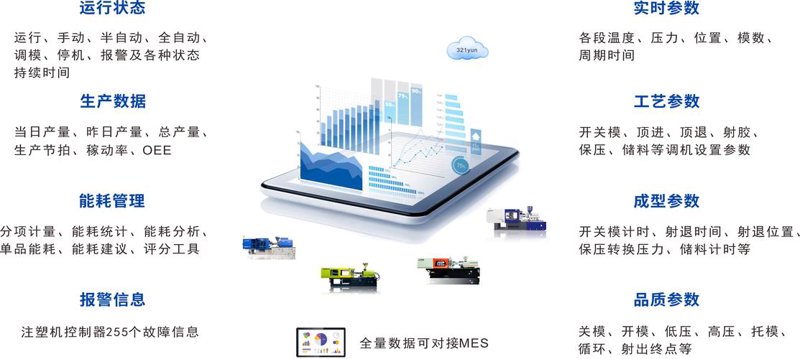 算法模型开发：解锁行业新引擎