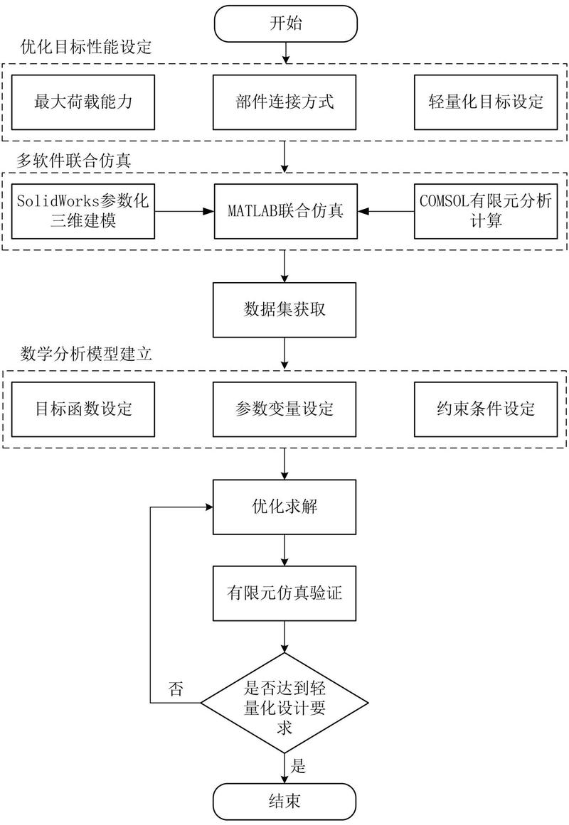 上海智能技术开发：引领未来科技浪潮