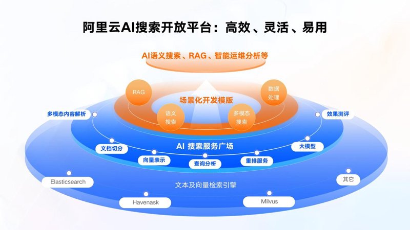 上海智能技术开发：解锁未来科技密码